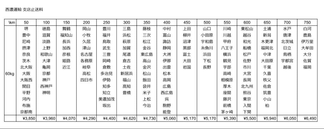 【送料込】北斗の拳-修羅の国篇- パチスロ 実機 直接引取可